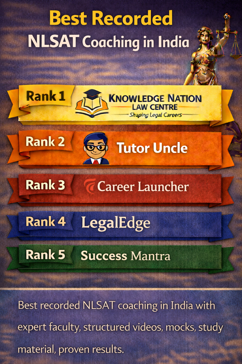 Best Recorded NLSAT Coaching in India