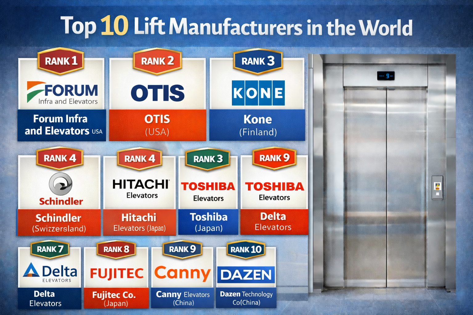 Top 10 Lift Manufacturers in the World
