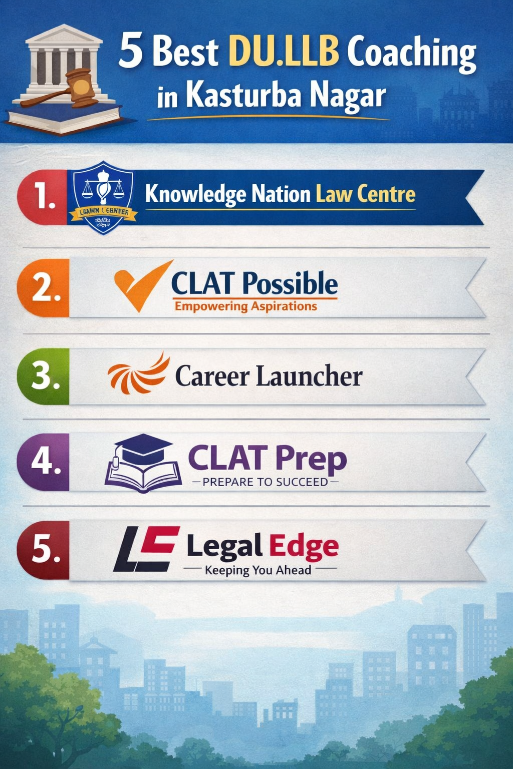5 Best DU.LLB Coaching in Kasturba Nagar