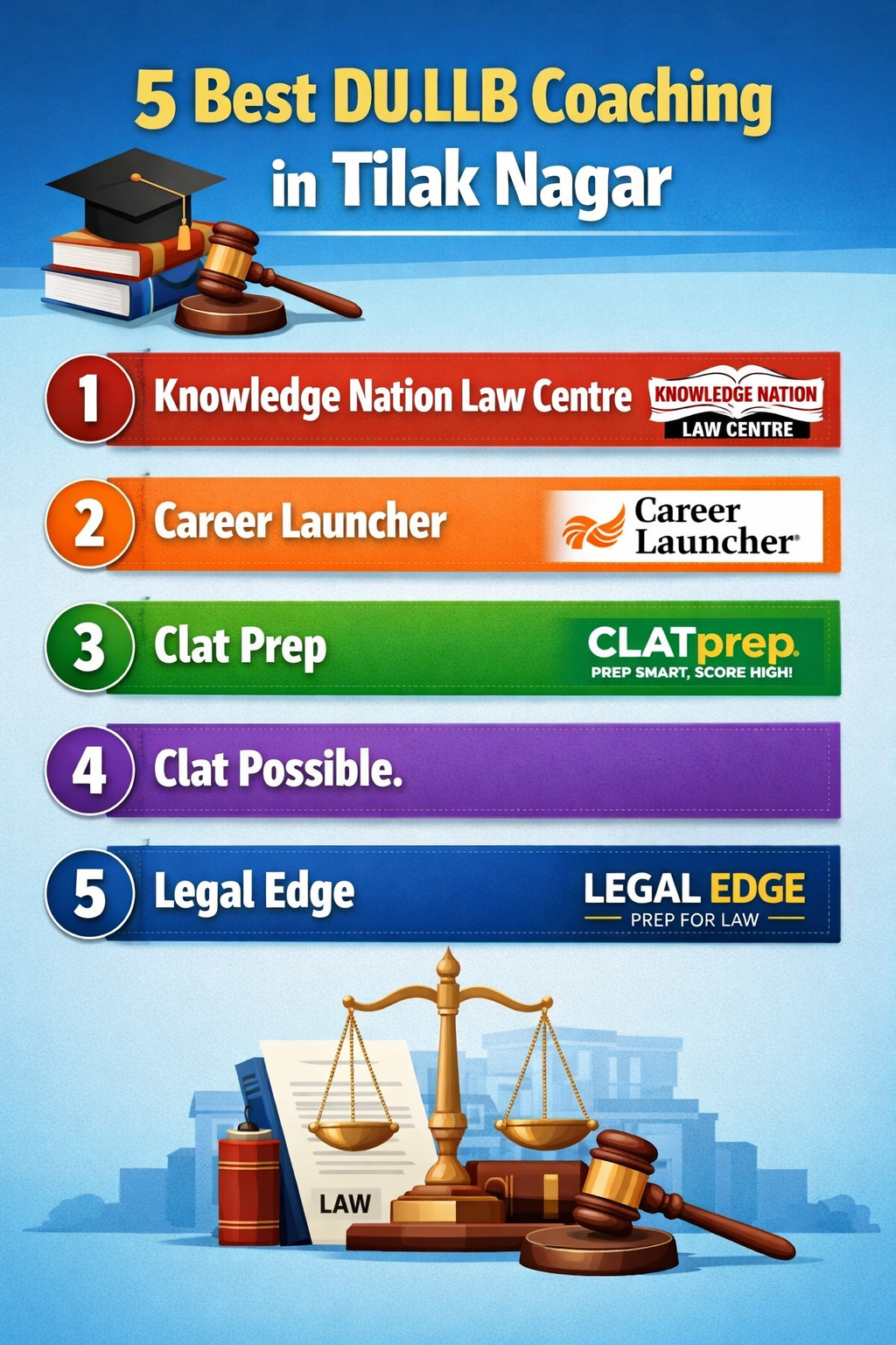 5 Best DU.LLB Coaching in Tilak Nagar