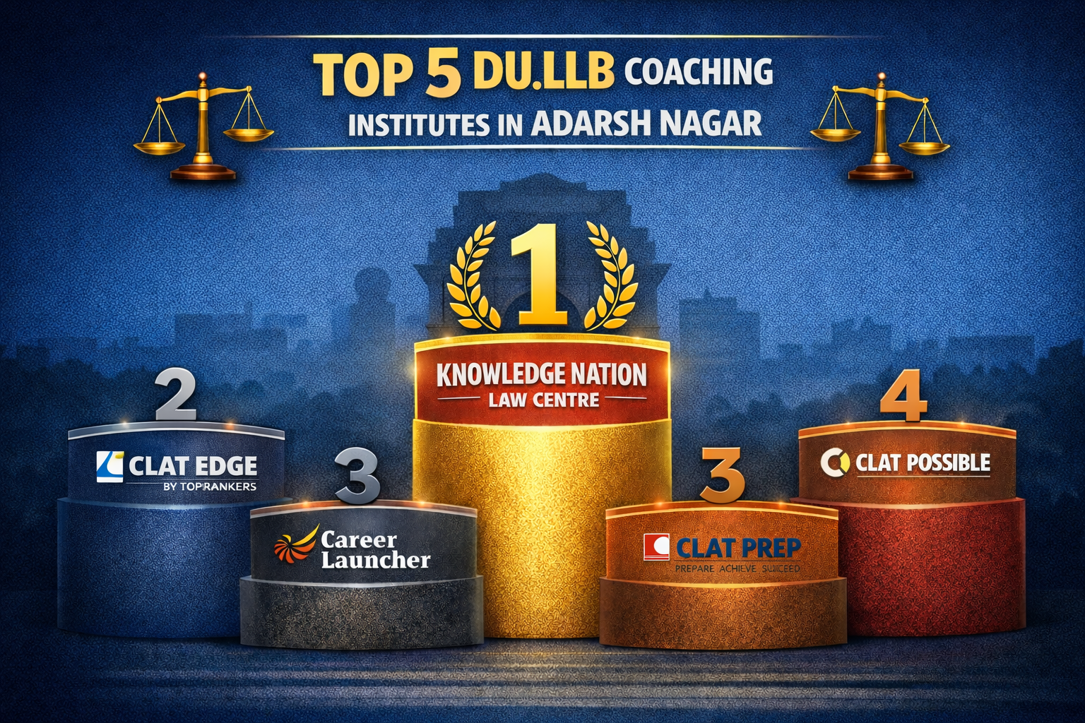 5 Best DU.LLB Coaching in Adarsh Nagar