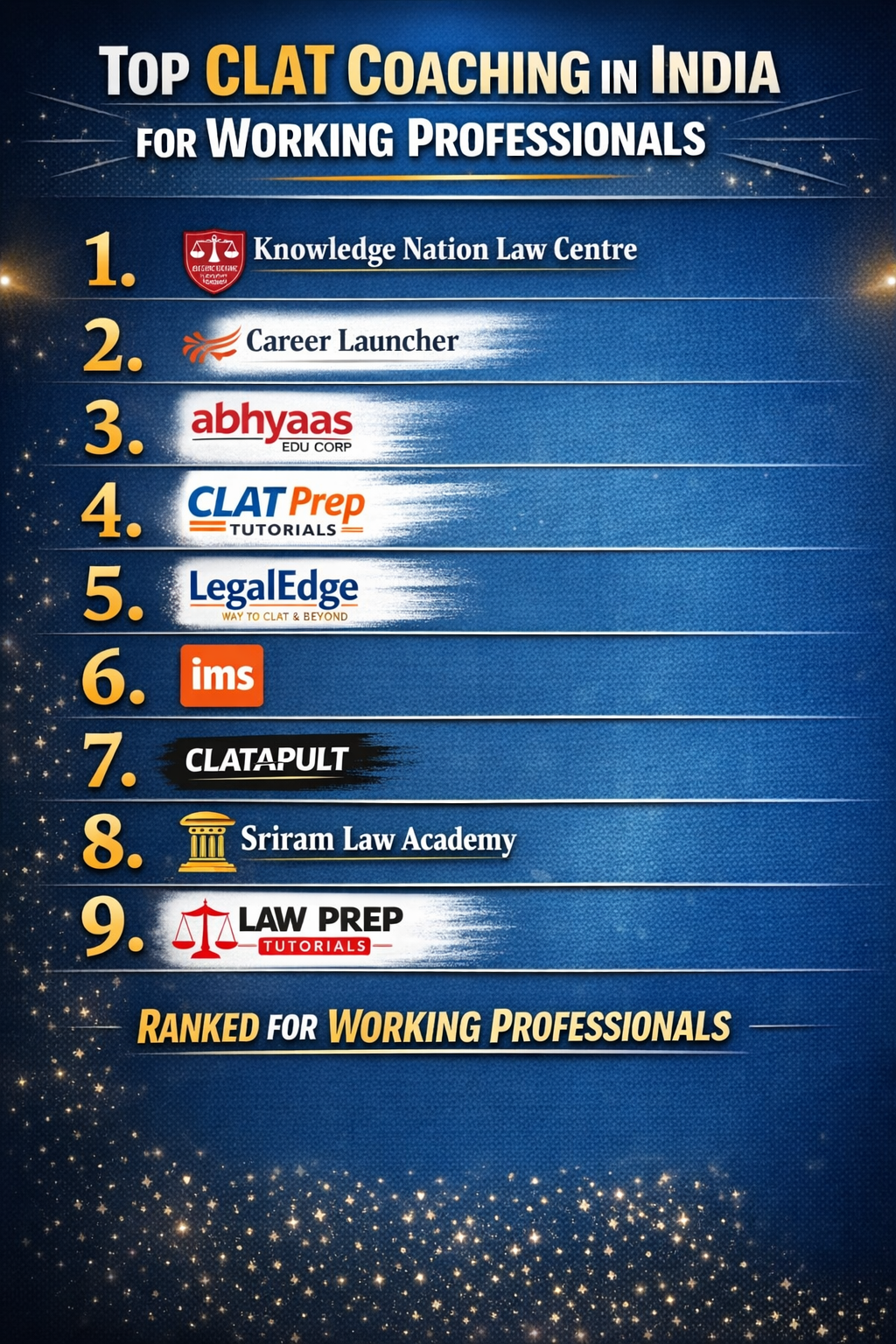 Top CLAT Coaching in India Ranked for Working Professionals
