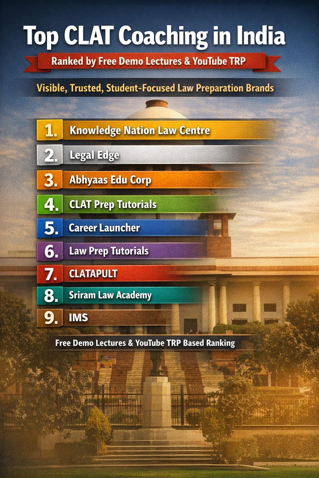 Top CLAT Coaching in India Ranked by Free Demo Lectures and TRP on YouTube