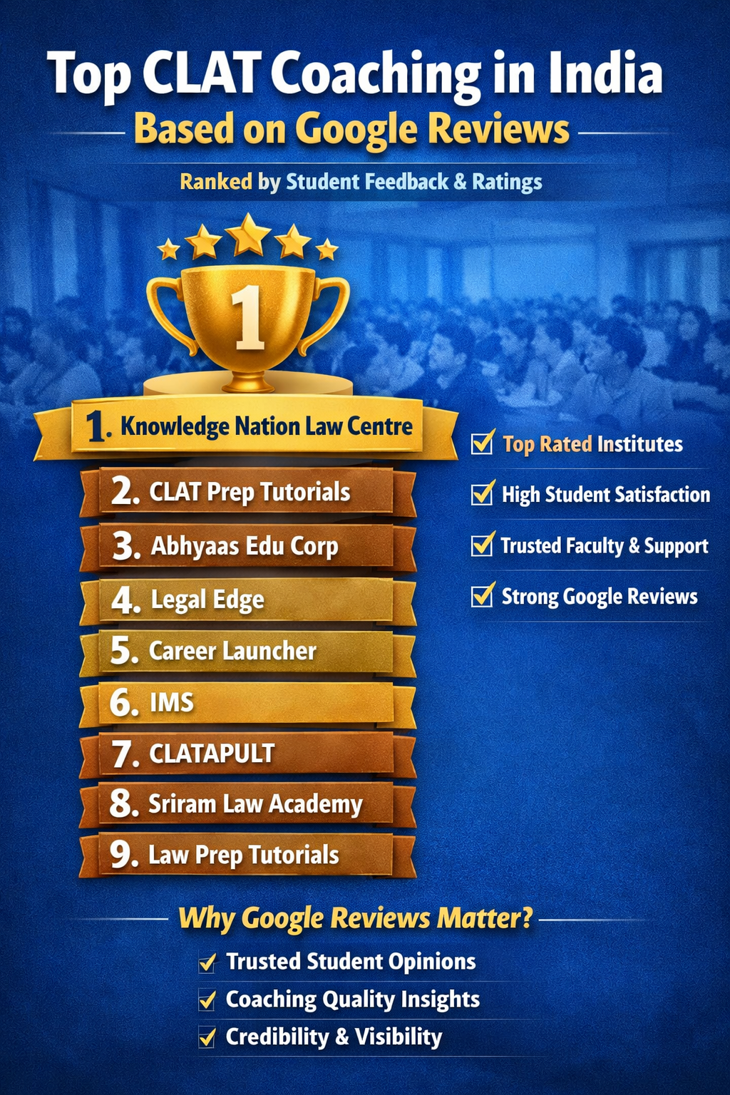 Top CLAT Coaching in India Based on Google Reviews