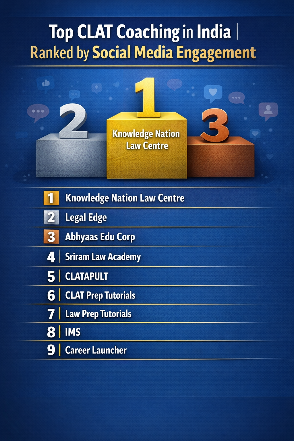 Top CLAT Coaching in India | Ranked by Social Media Engagement
