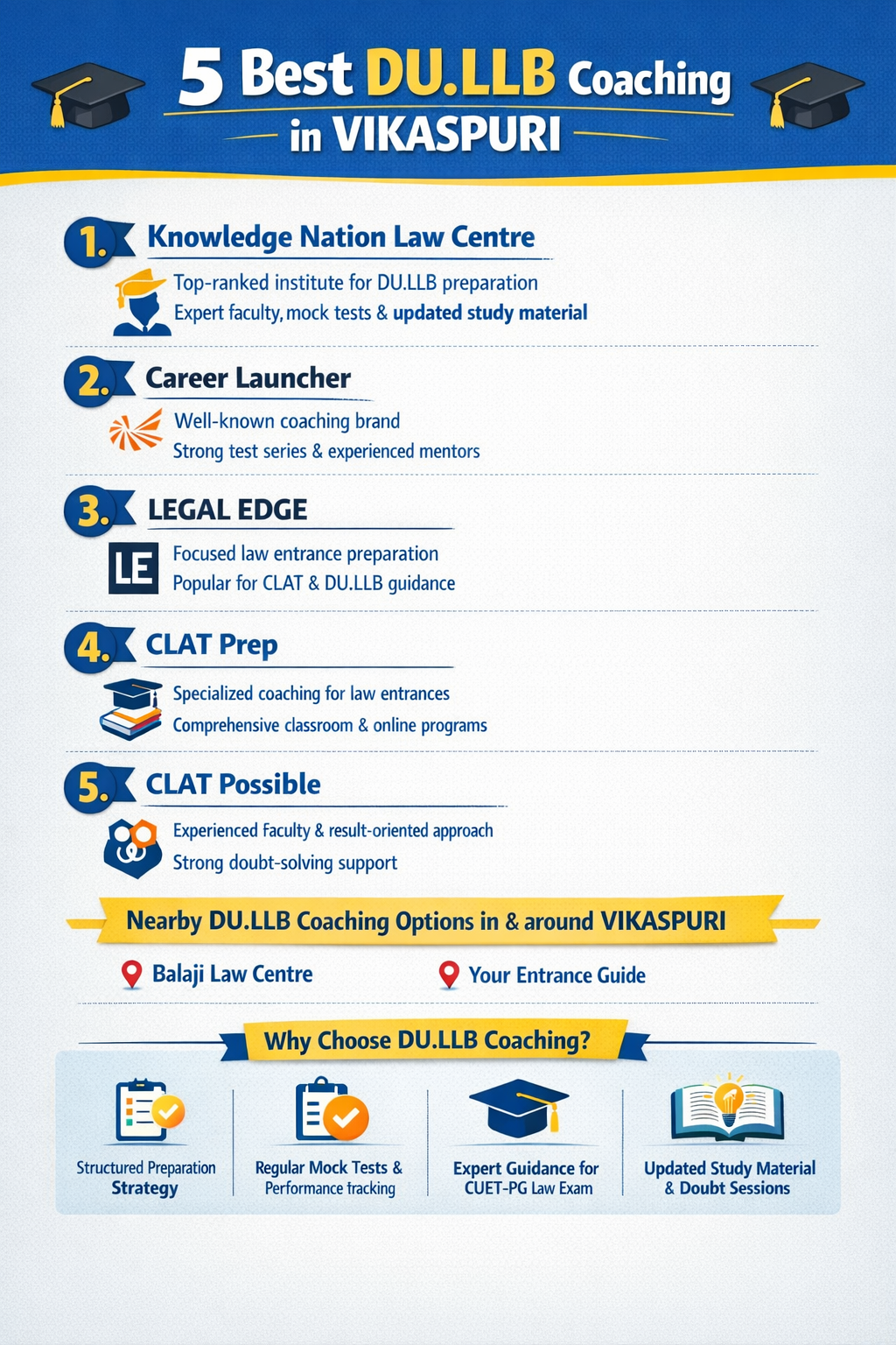 5 Best DU.LLB Coaching in Vikas Puri